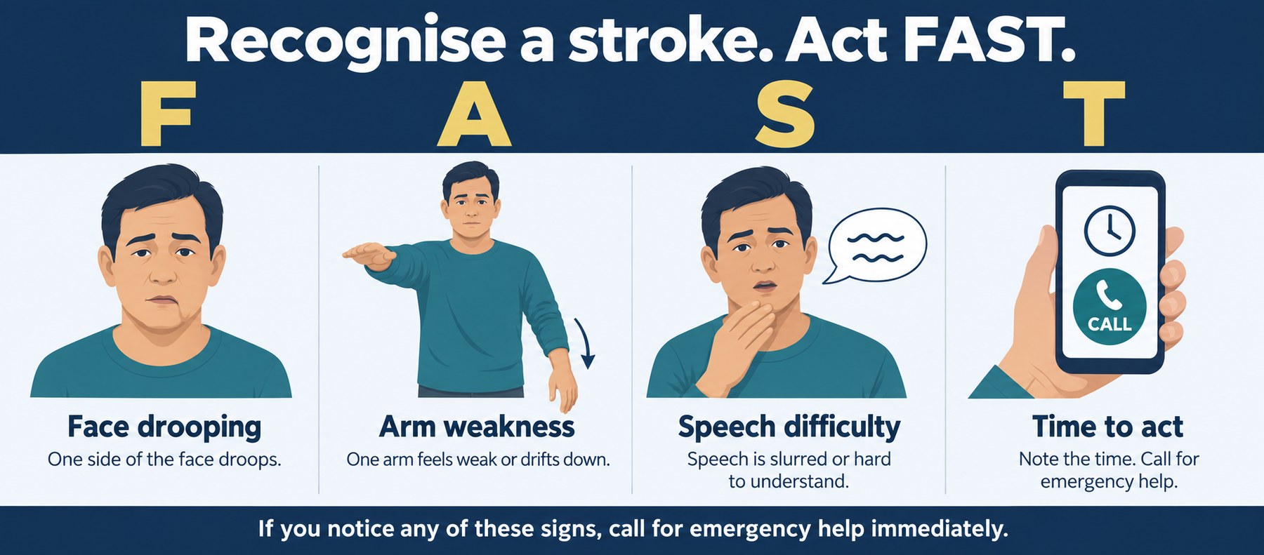 FAST infographic: Face drooping, Arm weakness, Speech difficulty, Time to call for emergency help